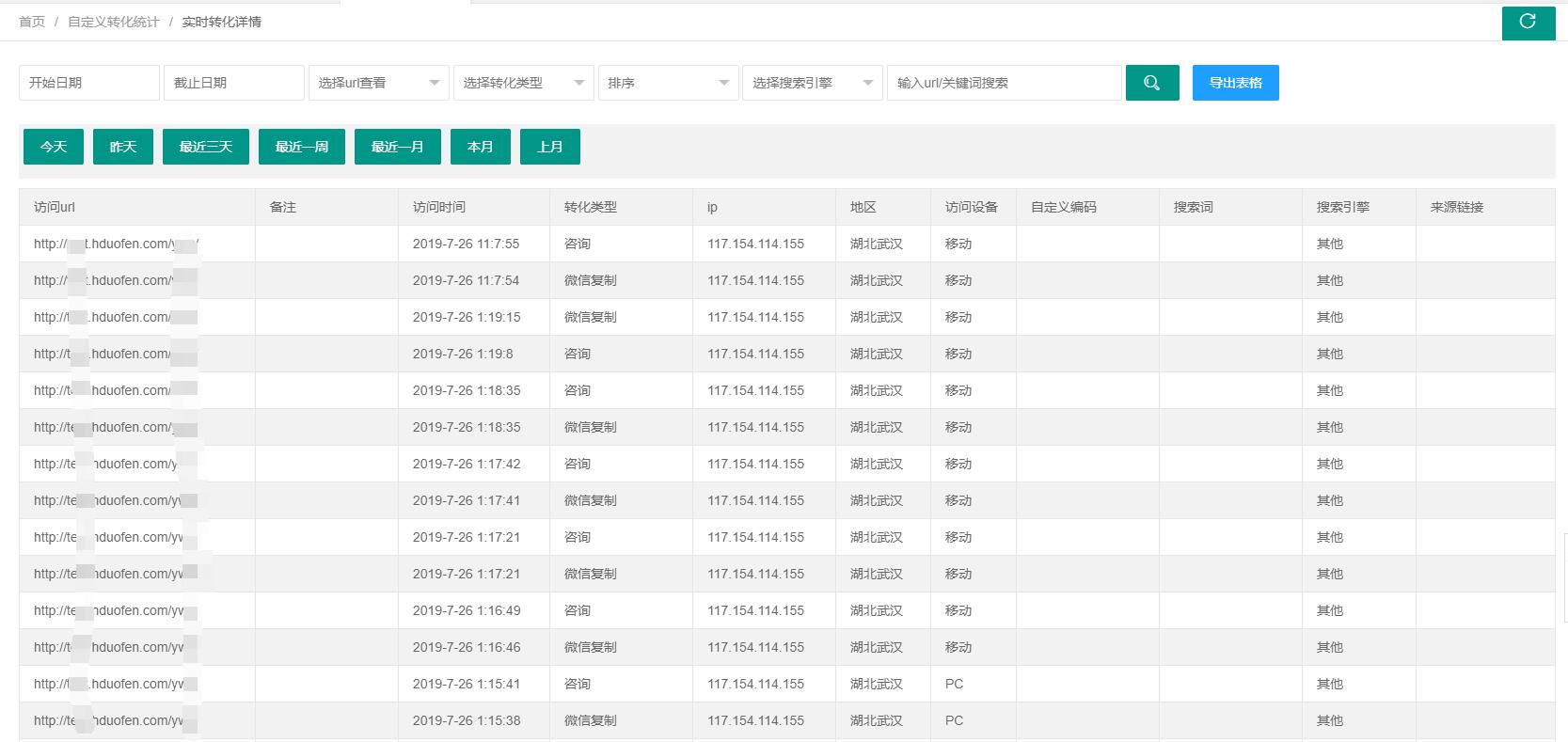 分组管理