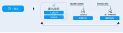 好多粉怎么统计微信加粉成功这个数据?微信加粉成功ocpc数据如何回传到广告推广平台？