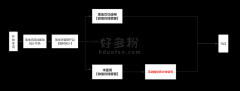 怎么查看落地页微信号被复制了多少次?